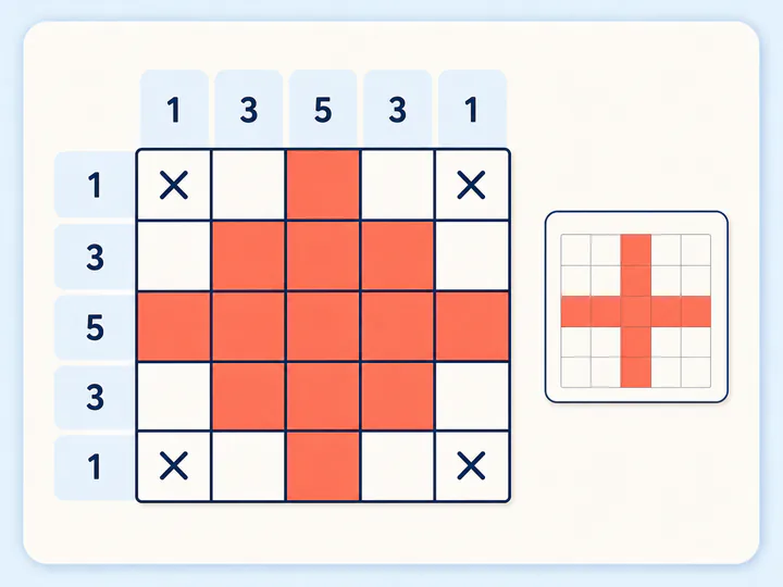 教学示意：5×5 数织十字，横向和纵向提示均为 1、3、5、3、1。